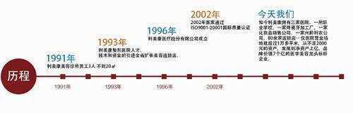 利美康整形医院 贵阳利美康