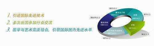 利美康整形医院 贵阳利美康