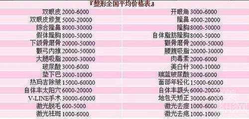 上海第九人民医院整形价格表