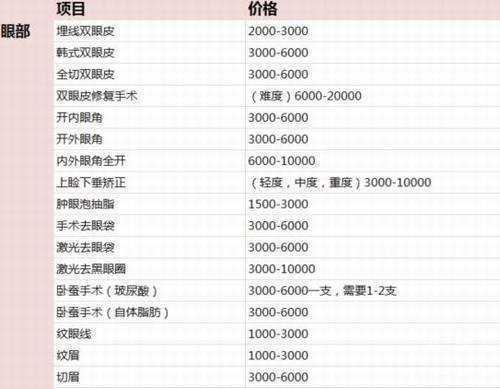 第四军医大学西安西京医院整形外科价格表