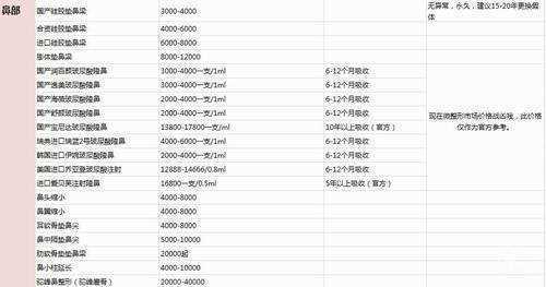 第四军医大学西安西京医院整形外科价格表