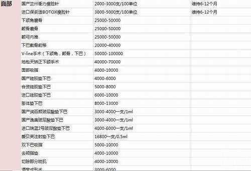 第四军医大学西安西京医院整形外科价格表