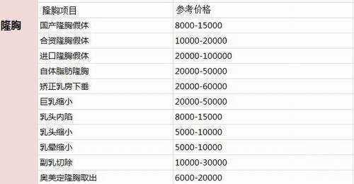 北京东方和谐医院隆胸怎么样?多少钱?冯斌