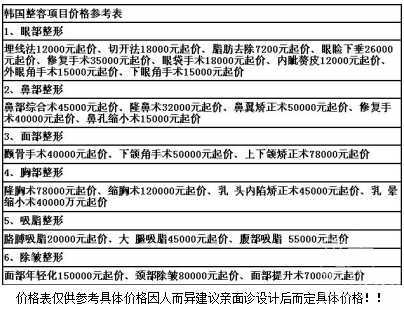 韩国原辰整形医院V脸磨骨怎么样？多少钱？