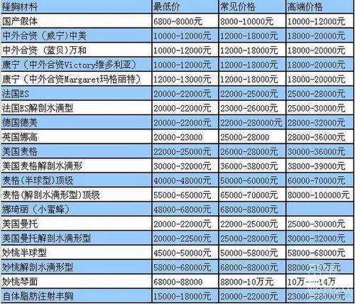 上海第九人民医院隆胸多少钱?上海九院