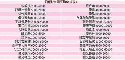 上海清杨整形医院怎么样？价格 哪个医生好？