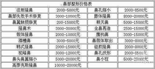 北京八大处隆鼻多少钱？八大处整形外科价格表