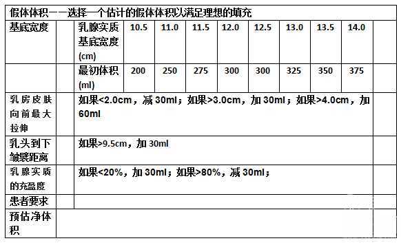 隆胸时 应该怎样选择假体才适合自己 能保持多久