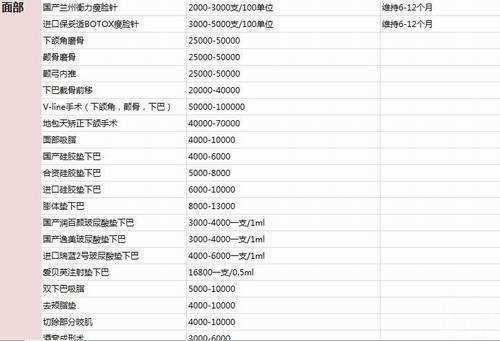 颧骨降低和颧弓内推有什么区别 介绍 整形价格表