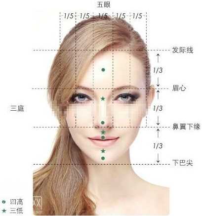 欧式大平行双眼皮如何做?怎样的适合自己
