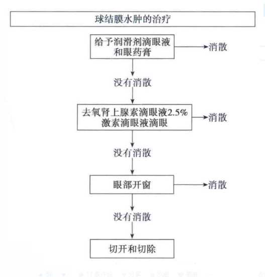 割双眼皮失败案例（胆小慎入）