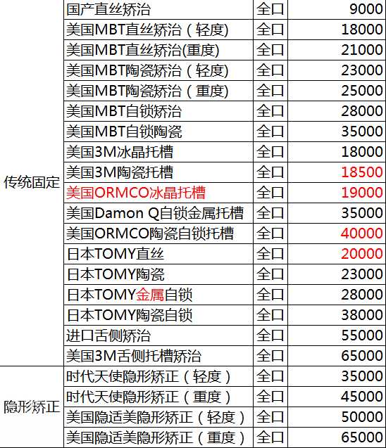 牙齿矫正方法与价格详情