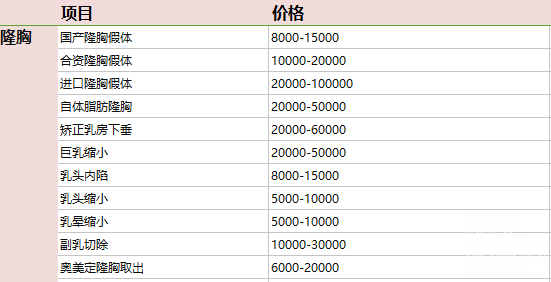 【自体脂肪隆胸真实案例图反馈】广州军美整形王世虎隆胸价格表