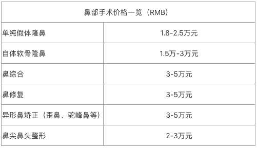 【郭勇】中国医学科学院整形科隆鼻案例图 北京八大处整形医院价格表