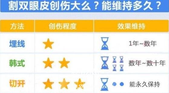 韩式三点式好吗?简单概括一下韩式三点双眼皮的优势!