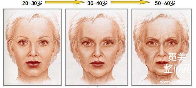 面部衰老的变化及抗衰应对的方法，你知道吗？