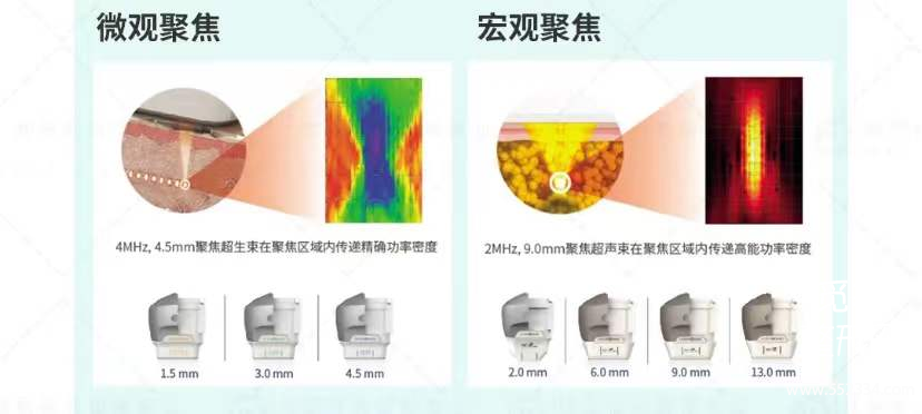 5GMax极速提拉vs 光电提拉,到底谁才是抗衰大佬