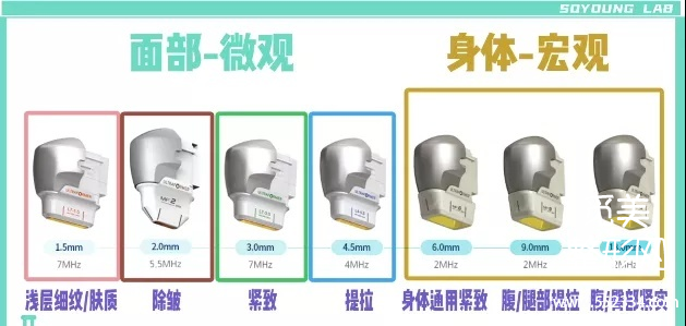 5GMax极速提拉vs 光电提拉,到底谁才是抗衰大佬