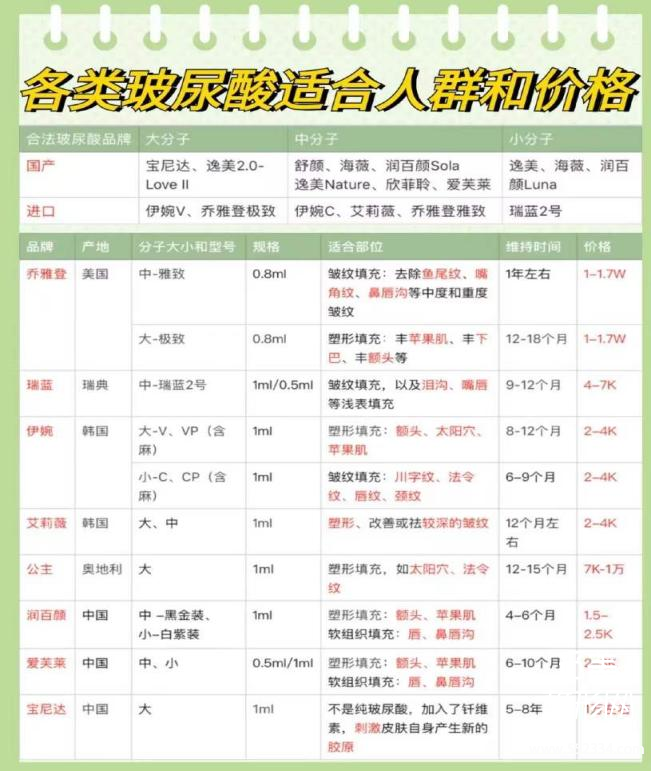 玻尿酸到底有什么作用,值得做吗?