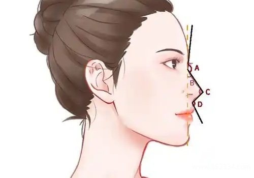 福州附一医院整形科做鼻子怎么样？医院资料、科普资料等一览