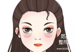 广州韩妃医美眼袋价格公布！1000元起！附医院资料